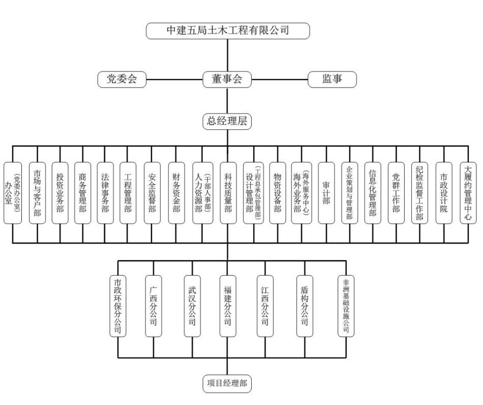 组织架构.jpg